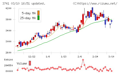 セックチャート