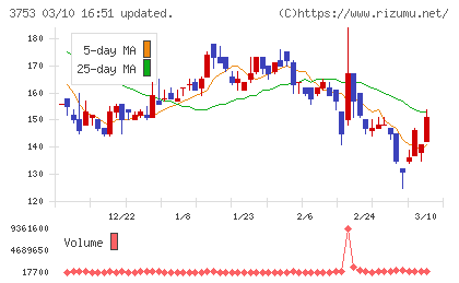 フライトソリューションズチャート