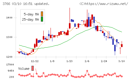 システムズ・デザインチャート