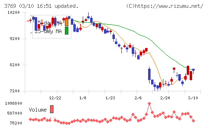 ＧＭＯペイメントゲートウェイチャート