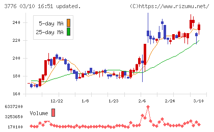 ブロードバンドタワーチャート