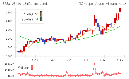 ヒットチャート