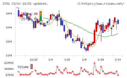 ＩＧポートチャート