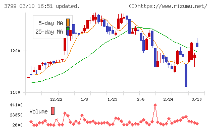 キーウェアソリューションズチャート