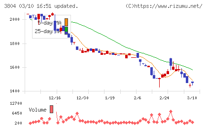 システム　ディチャート