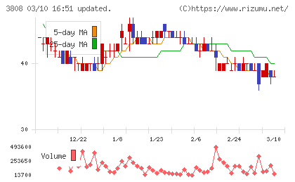 オーケーウェブチャート