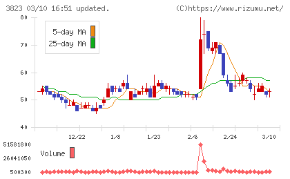 ＴＨＥ　ＷＨＹ　ＨＯＷ　ＤＯ　ＣＯＭＰＡＮＹチャート
