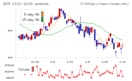 ｅＢＡＳＥチャート
