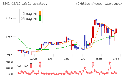 ネクストジェンチャート