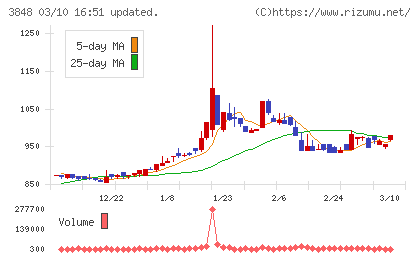 データ・アプリケーション