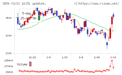 アイルチャート