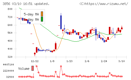 Ａｂａｌａｎｃｅ