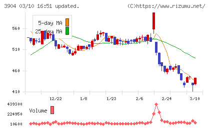 カヤックチャート