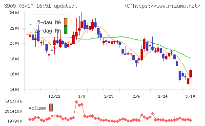 データセクションチャート