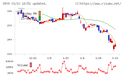 ショーケースチャート