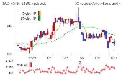エムケイシステムチャート