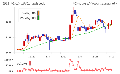 モバイルファクトリーチャート