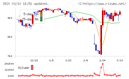 アイビーシーチャート