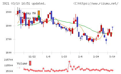ネオジャパンチャート