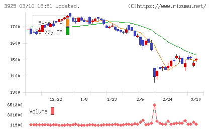 ダブルスタンダードチャート