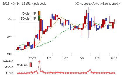 マイネットチャート