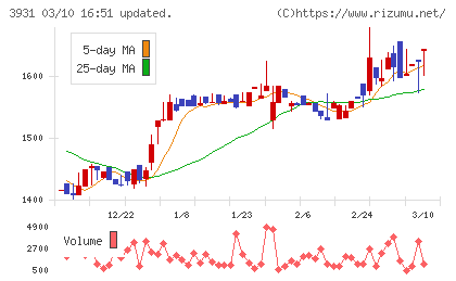 バリューゴルフチャート
