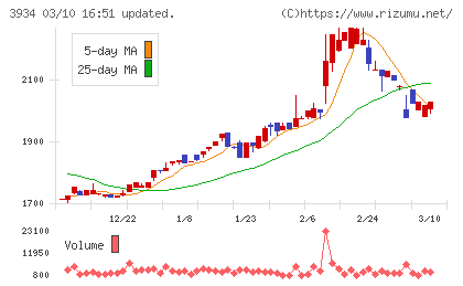 ベネフィットジャパンチャート
