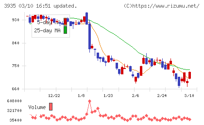 エディアチャート
