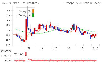 グローバルウェイチャート