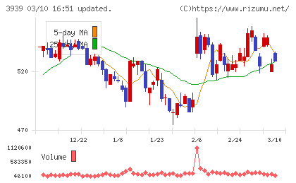 カナミックネットワークチャート