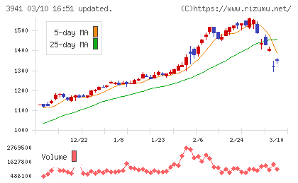 レンゴーチャート