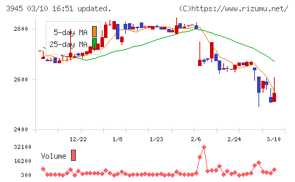 スーパーバッグチャート