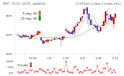 ダイナパックチャート