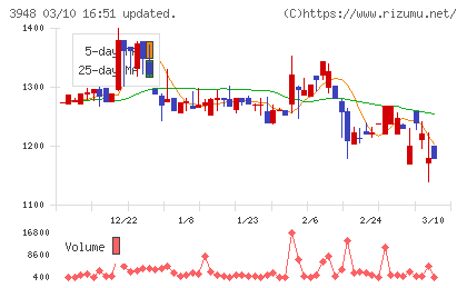 光ビジネスフォームチャート