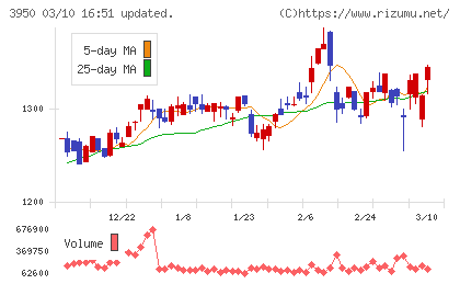 ザ・パックチャート