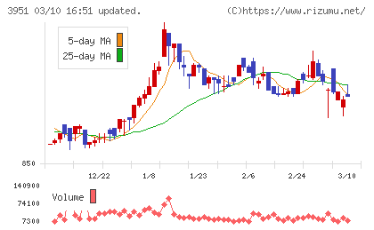 朝日印刷チャート