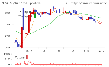 昭和パックスチャート