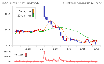 イムラチャート