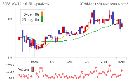 笹徳印刷チャート