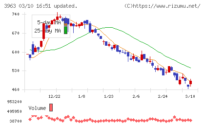 シンクロ・フードチャート