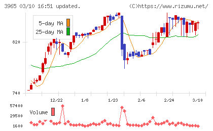 キャピタル・アセット・プランニングチャート