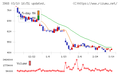 セグエグループチャート