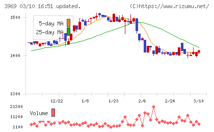 エイトレッドチャート