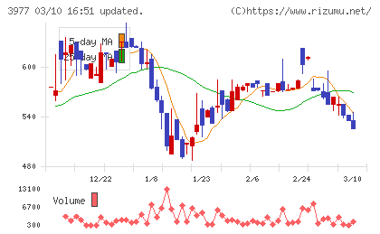 フュージョンチャート