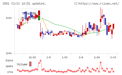 ビーグリーチャート