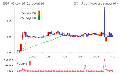 エコモットチャート