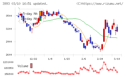 ＰＫＳＨＡ　Ｔｅｃｈｎｏｌｏｇｙチャート