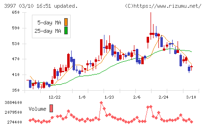 トレードワークスチャート