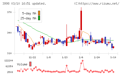 すららネットチャート
