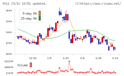 ヘッドウォータースチャート